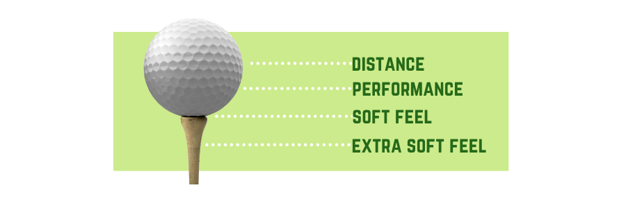 Golf Balls For Different Conditions