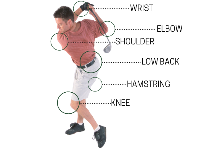 Common Golf Injuries That Need Physical Therapy