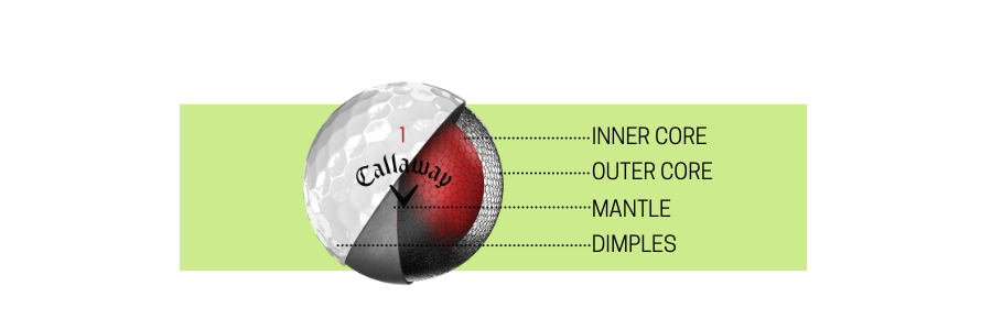 Parts Of A Golf Ball